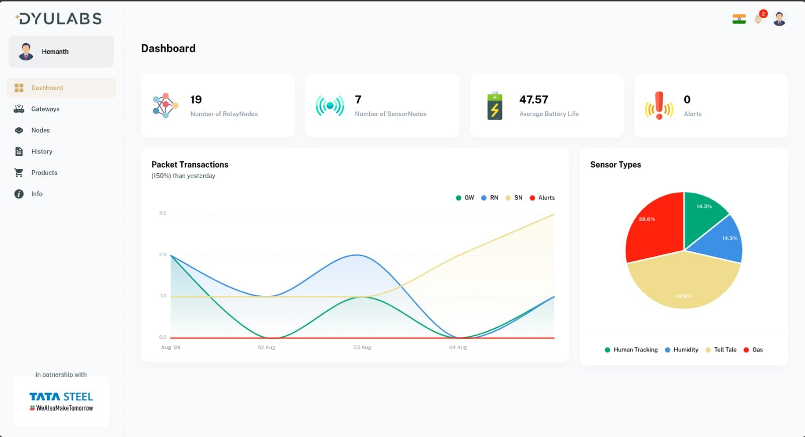 Nakshatra-dashboard-overview.jpeg